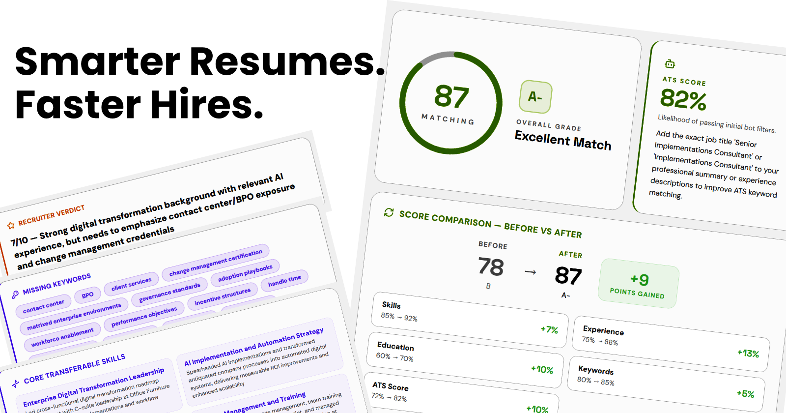 ResuGrade, Smart Resume. Faster Hires.